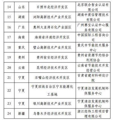 绿色制造双城记 内蒙古示范引领与重庆服务赋能